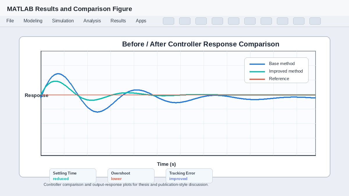 Before / After Research Graphs for PhD Research Labs