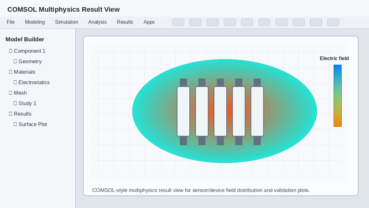 COMSOL Simulation Results for PhD Research Labs